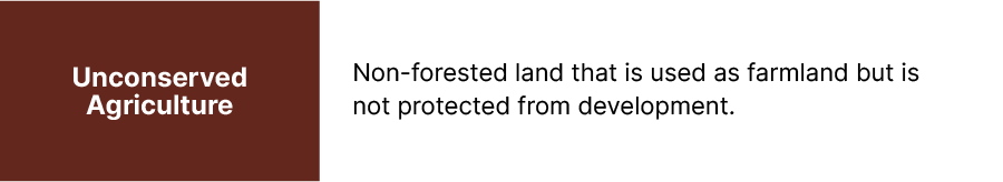 On-screen text: Unconserved Agriculture. Non-forested land that is used as farmland but is not protected from development.
